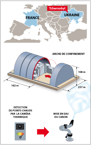contenu tchernobyl