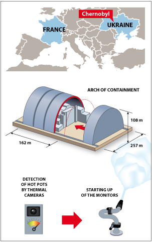 Schéma Chernobyl
